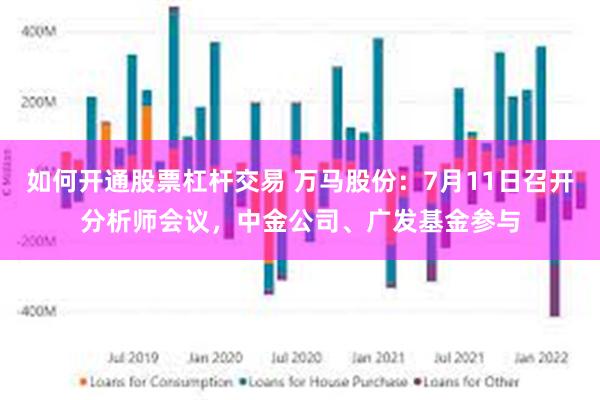 如何开通股票杠杆交易 万马股份：7月11日召开分析师会议，中金公司、广发基金参与