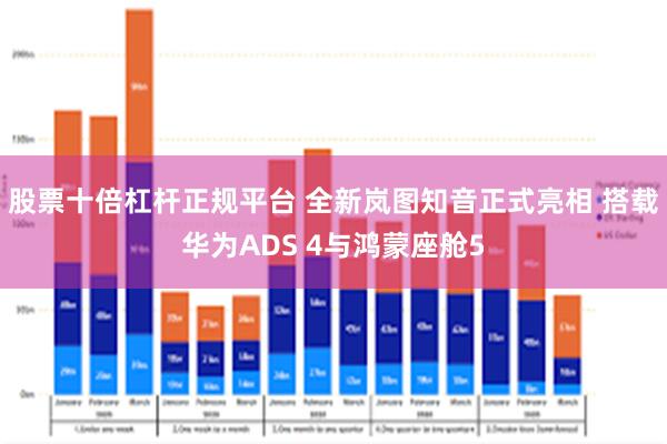股票十倍杠杆正规平台 全新岚图知音正式亮相 搭载华为ADS 4与鸿蒙座舱5