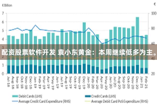 配资股票软件开发 袁小东黄金：本周继续低多为主。