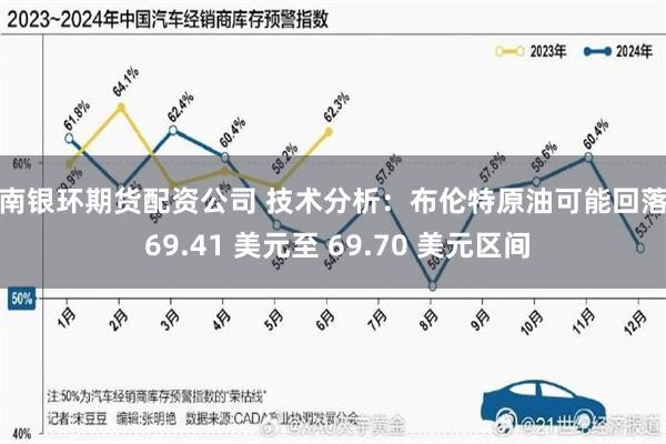 济南银环期货配资公司 技术分析：布伦特原油可能回落至 69.41 美元至 69.70 美元区间