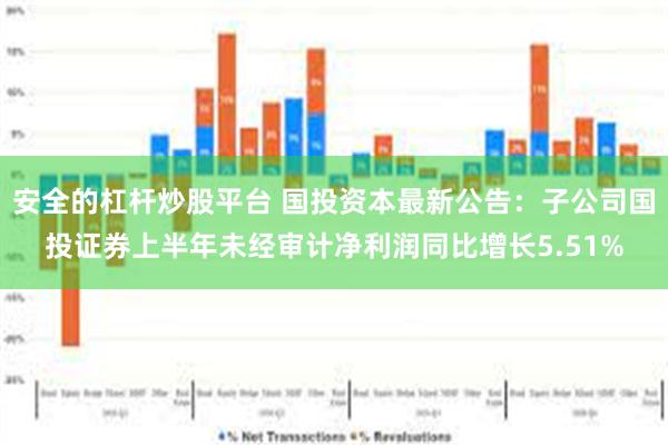 安全的杠杆炒股平台 国投资本最新公告：子公司国投证券上半年未经审计净利润同比增长5.51%