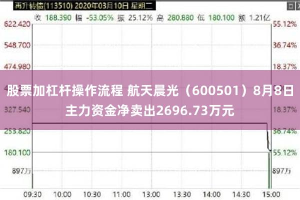 股票加杠杆操作流程 航天晨光（600501）8月8日主力资金净卖出2696.73万元