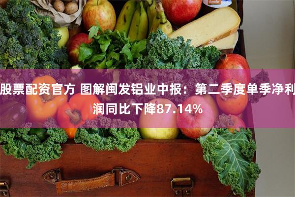 股票配资官方 图解闽发铝业中报：第二季度单季净利润同比下降87.14%