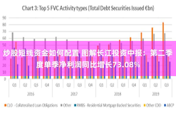 炒股短线资金如何配置 图解长江投资中报：第二季度单季净利润同比增长73.08%