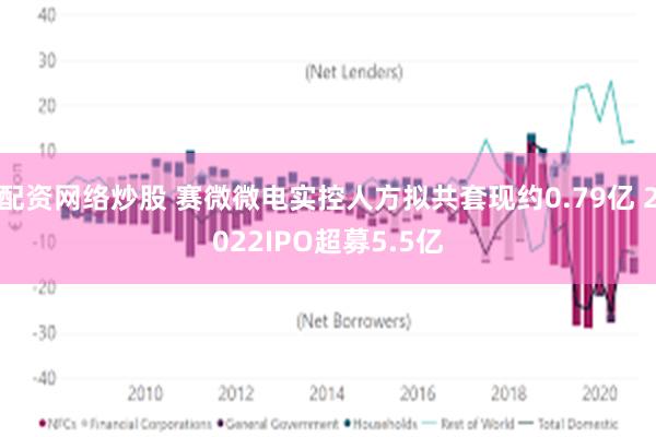 配资网络炒股 赛微微电实控人方拟共套现约0.79亿 2022IPO超募5.5亿
