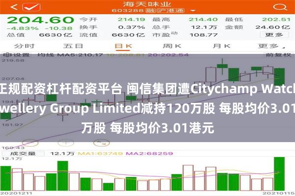 正规配资杠杆配资平台 闽信集团遭Citychamp Watch & Jewellery Group Limited减持120万股 每股均价3.01港元