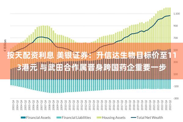 按天配资利息 美银证券：升信达生物目标价至113港元 与武田合作属晋身跨国药企重要一步