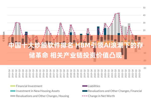 中国十大炒股软件排名 HBM引领AI浪潮下的存储革命 相关产业链投资价值凸现
