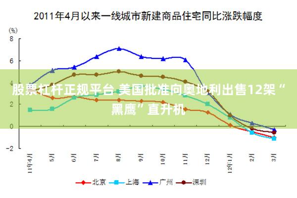 股票杠杆正规平台 美国批准向奥地利出售12架“黑鹰”直升机