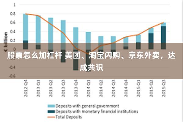 股票怎么加杠杆 美团、淘宝闪购、京东外卖，达成共识