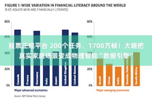 股票正规平台 200个任务、1700万帧!大晓把真实家庭场景变成物理智能“数据引擎”