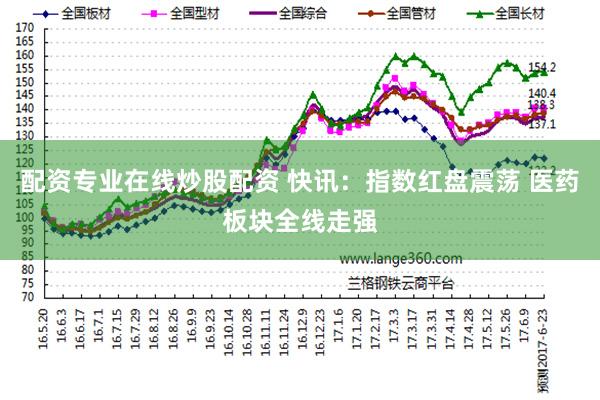 配资专业在线炒股配资 快讯：指数红盘震荡 医药板块全线走强