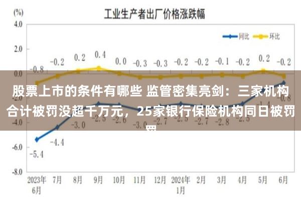 股票上市的条件有哪些 监管密集亮剑：三家机构合计被罚没超千万元，25家银行保险机构同日被罚